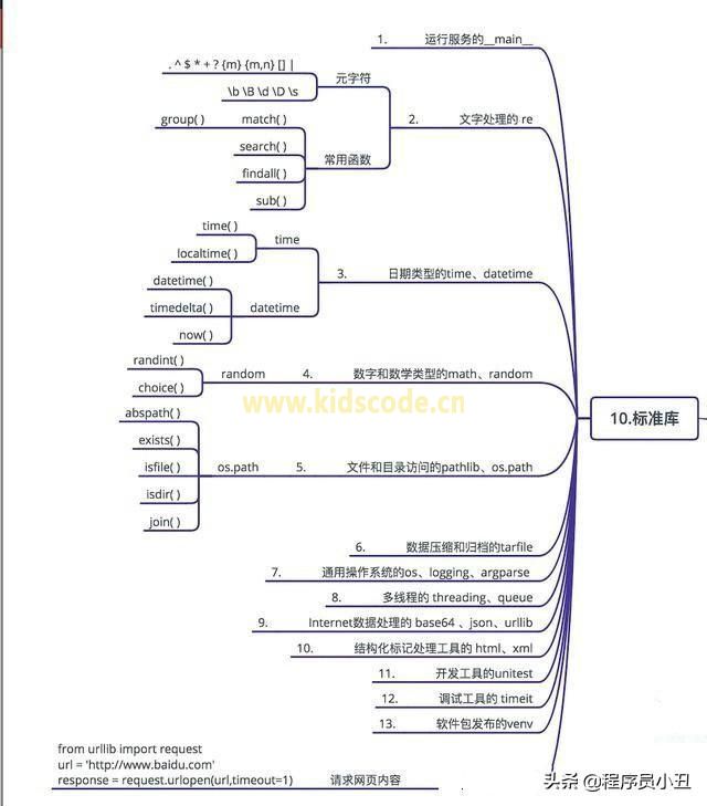 Python基本概念最全图 Python基本概念最全图