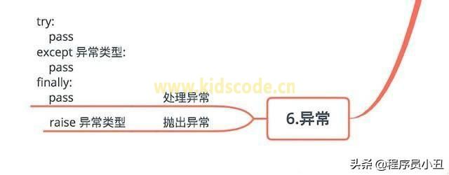 Python基本概念最全图 Python基本概念最全图