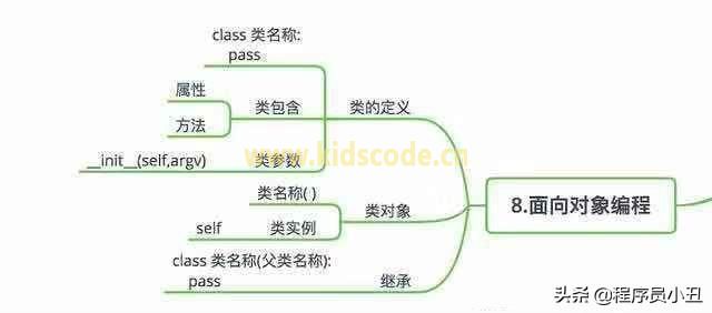 Python基本概念最全图