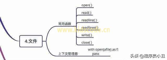Python基本概念最全图 Python基本概念最全图