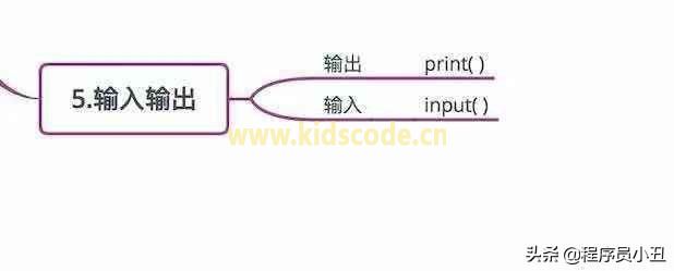 Python基本概念最全图 Python基本概念最全图