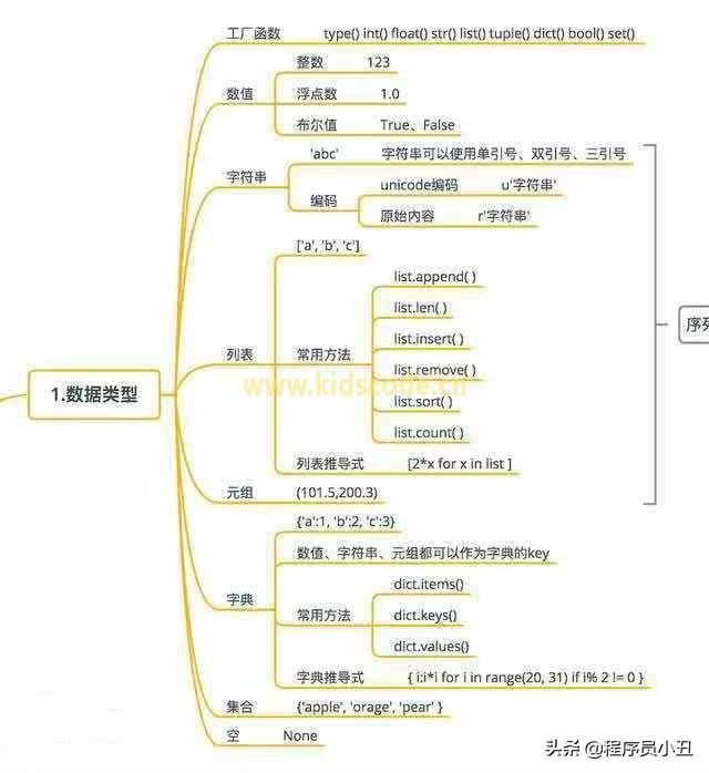 Python基本概念最全图 Python基本概念最全图