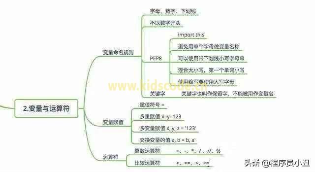 Python基本概念最全图