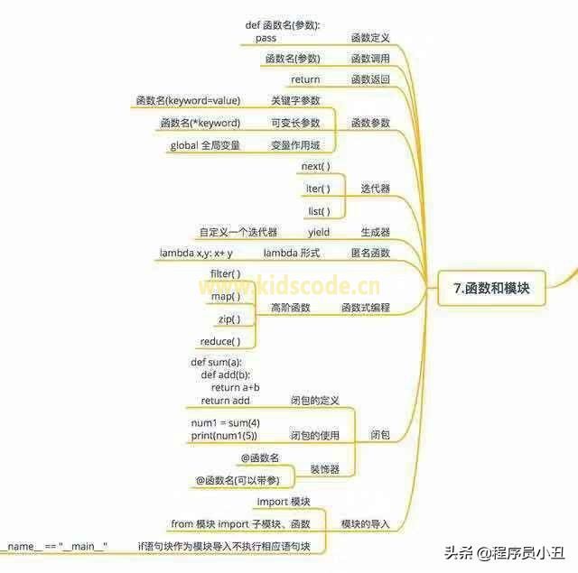 Python基本概念最全图