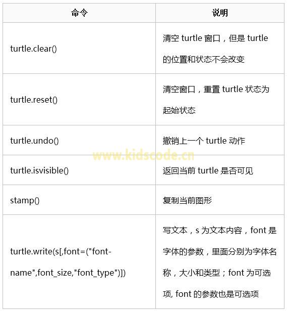 Python turtle 绘图指令