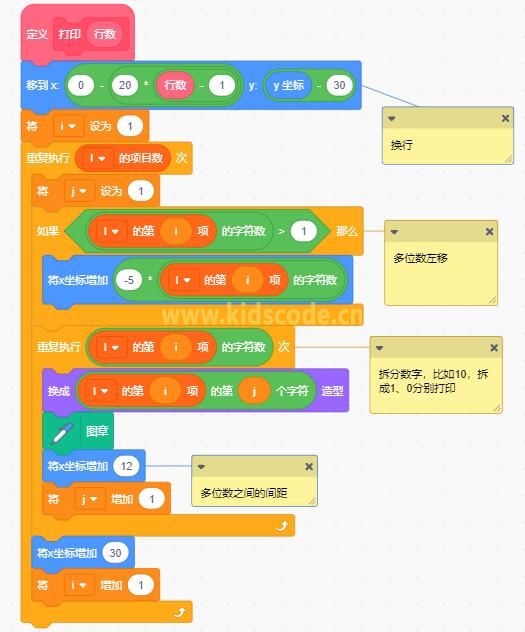 scratch编程绘制数字金字塔（杨辉三角）