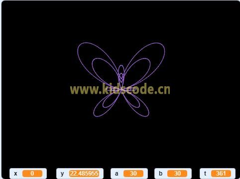 数学之美-scratch绘制蝴蝶
