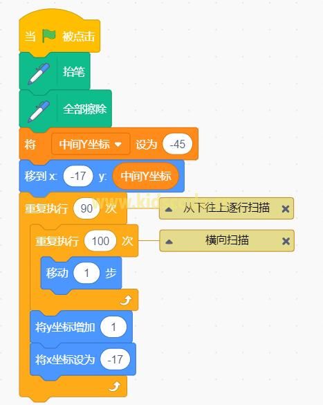 Scratch3.0编程绘制角色倒影【图文教程】