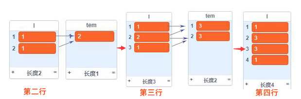 scratch编程绘制数字金字塔（杨辉三角）