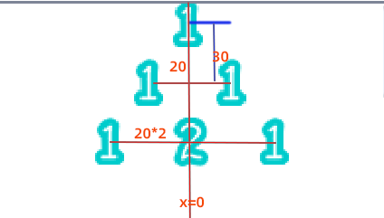 scratch编程绘制数字金字塔（杨辉三角）